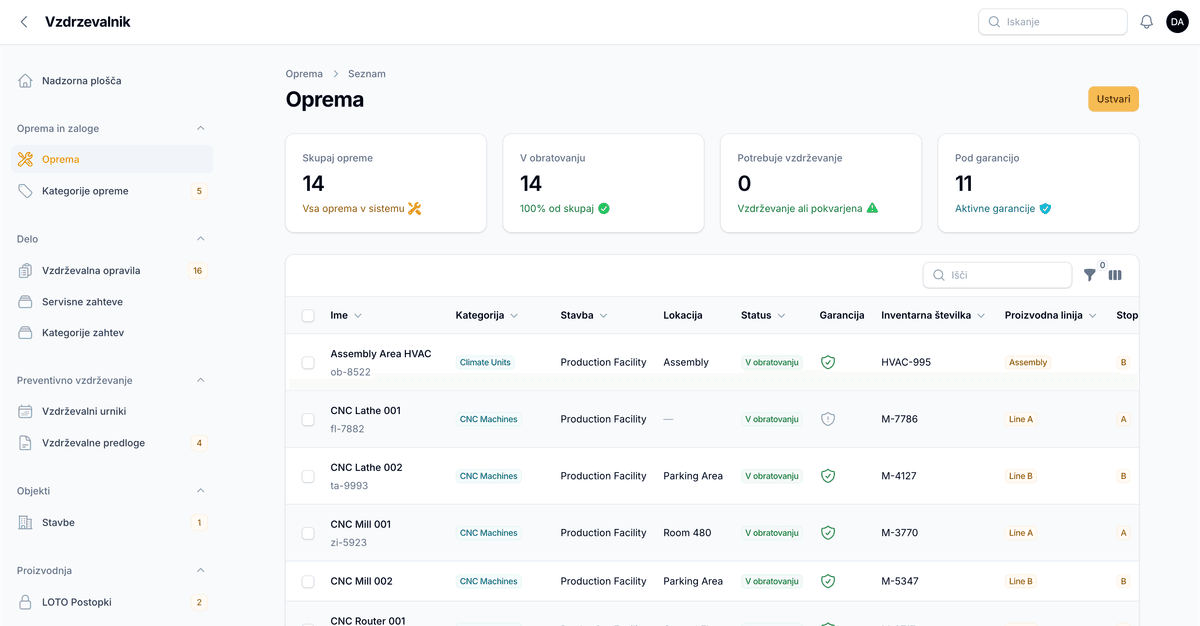 Vzdrževalnik CMMS - Upravljanje opreme, vzdrževalna opravila, preventivno vzdrževanje